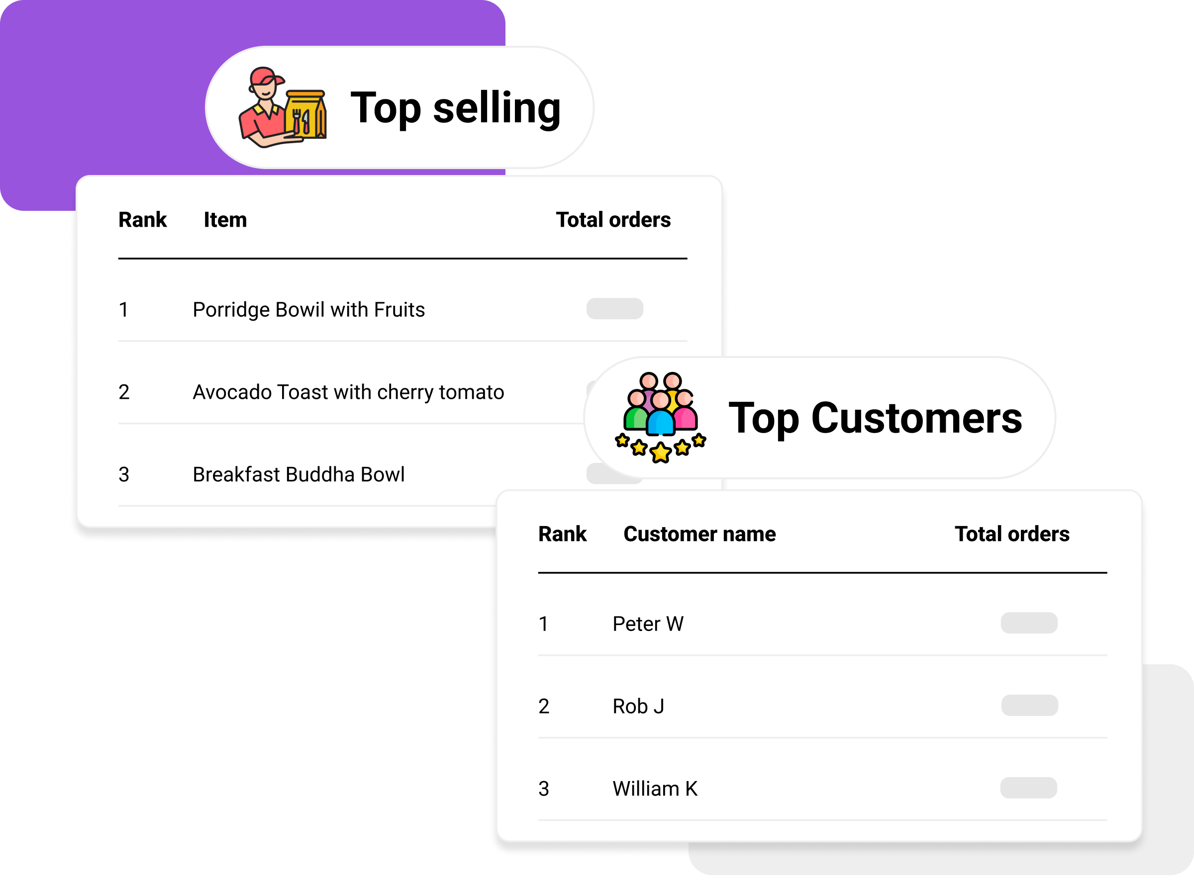 Optimize sales performance